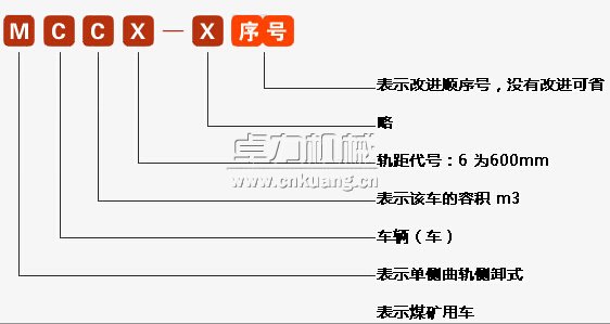 MCC單側(cè)曲軌側(cè)卸式礦車型號含義