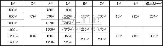 TD系列帶式輸送機技術參數(shù)表