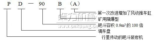 P型耙斗裝巖機(jī)型號(hào)含義