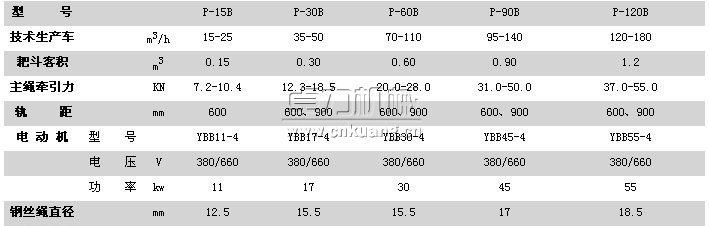 P型耙斗裝巖機(jī)技術(shù)參數(shù)表